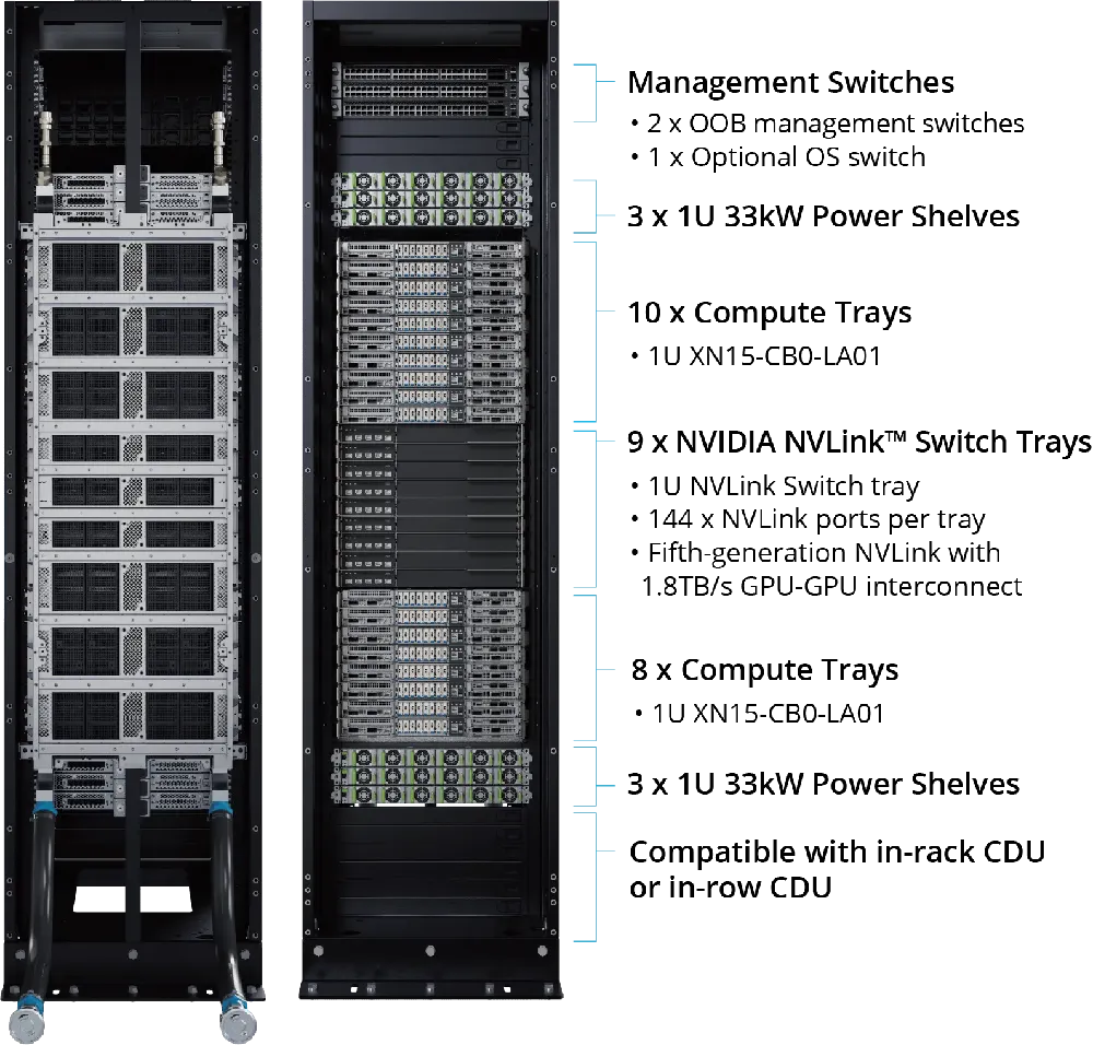 NVIDIA GB300 NVL72 System